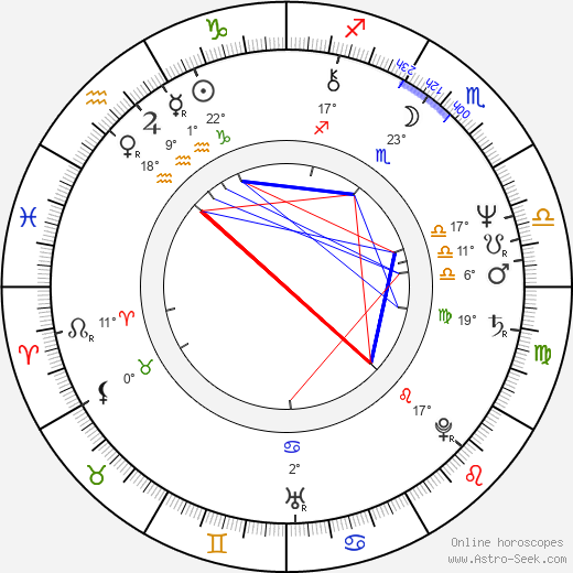 John McNaughton birth chart, biography, wikipedia 2023, 2024