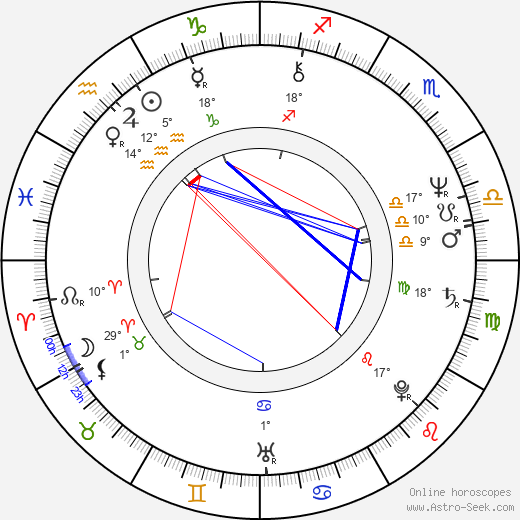 John Terry birth chart, biography, wikipedia 2023, 2024