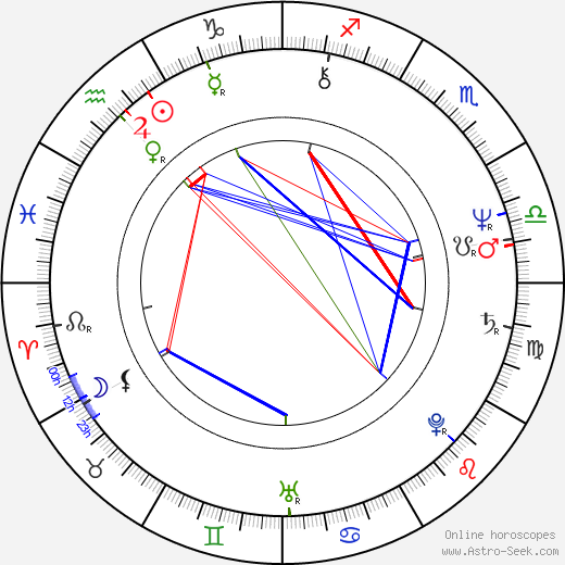 John Terry birth chart, John Terry astro natal horoscope, astrology