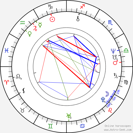 Johnny Lever birth chart, Johnny Lever astro natal horoscope, astrology