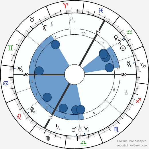 Jörg Haider wikipedia, horoscope, astrology, instagram