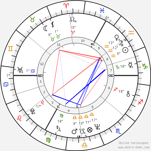 Jörg Haider birth chart, biography, wikipedia 2023, 2024