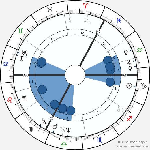 Jos Hermens wikipedia, horoscope, astrology, instagram