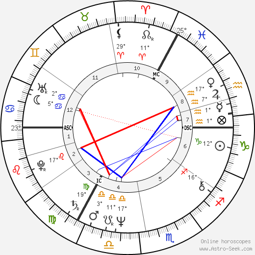 Jos Hermens birth chart, biography, wikipedia 2024, 2025
