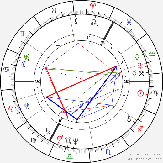 Jos Hermens birth chart, Jos Hermens astro natal horoscope, astrology