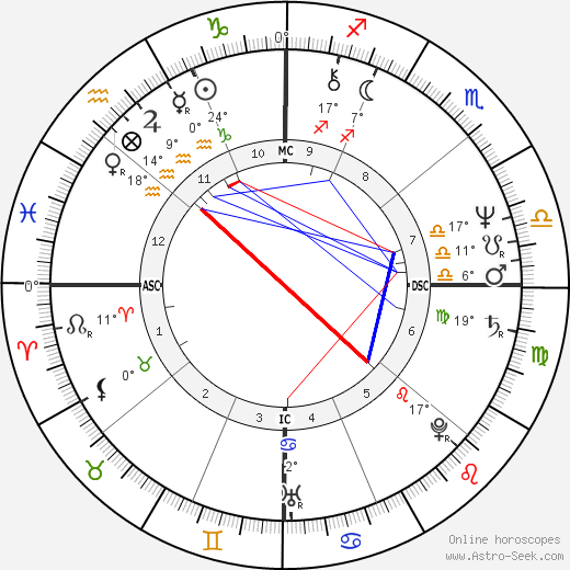 Kaija Keel birth chart, biography, wikipedia 2023, 2024