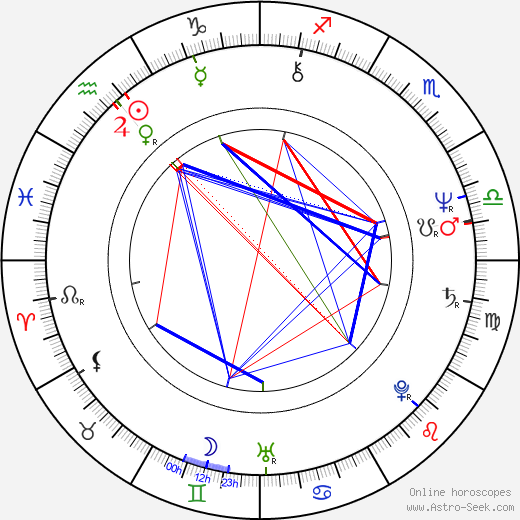 Katsuhito Akiyama birth chart, Katsuhito Akiyama astro natal horoscope, astrology