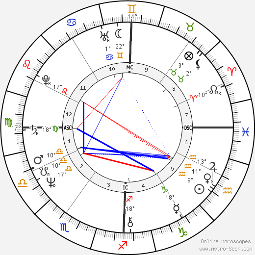 Kris Brandt Riske birth chart, biography, wikipedia 2023, 2024