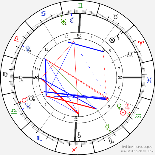 Kris Brandt Riske birth chart, Kris Brandt Riske astro natal horoscope, astrology