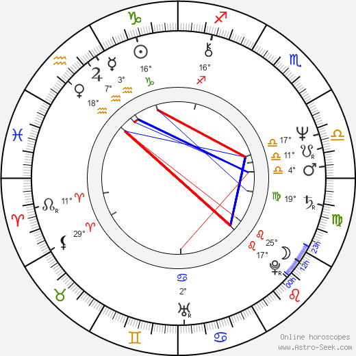 Krzysztof Janczar birth chart, biography, wikipedia 2024, 2025