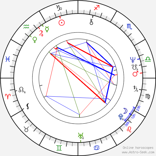 Krzysztof Janczar birth chart, Krzysztof Janczar astro natal horoscope, astrology