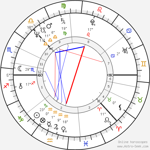 Laura Jäntti birth chart, biography, wikipedia 2024, 2025