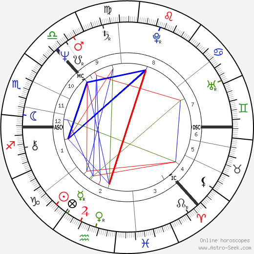 Laura Jäntti birth chart, Laura Jäntti astro natal horoscope, astrology