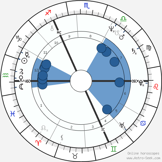 Liza Goddard wikipedia, horoscope, astrology, instagram