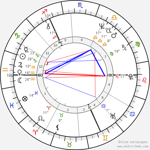 Liza Goddard birth chart, biography, wikipedia 2024, 2025