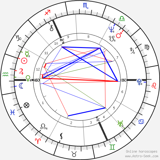 Liza Goddard birth chart, Liza Goddard astro natal horoscope, astrology