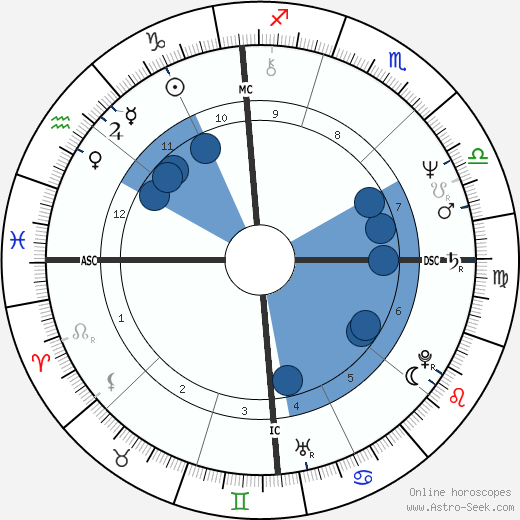 Louis Freeh wikipedia, horoscope, astrology, instagram