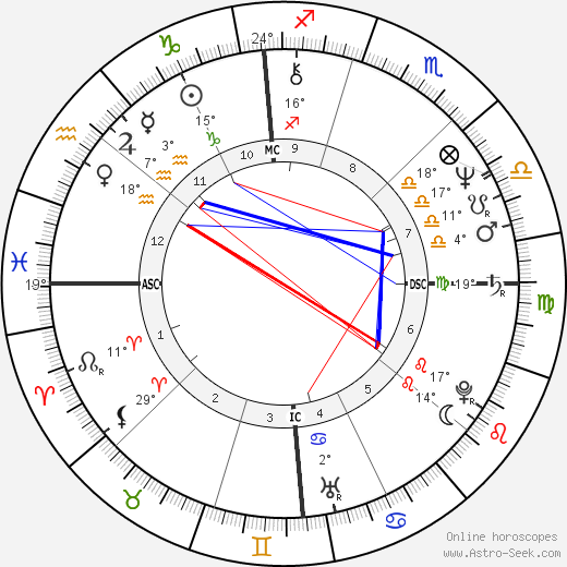 Louis Freeh birth chart, biography, wikipedia 2024, 2025
