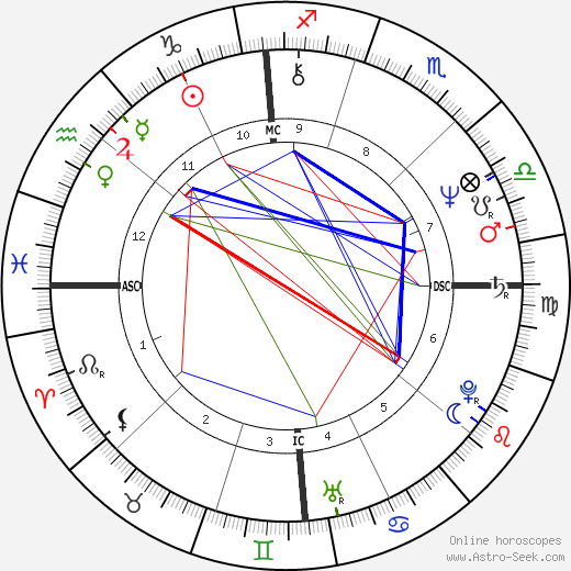 Louis Freeh birth chart, Louis Freeh astro natal horoscope, astrology