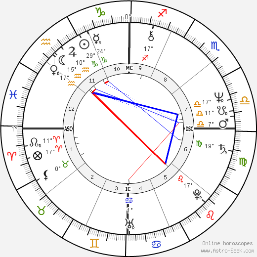 Marian Walker birth chart, biography, wikipedia 2023, 2024