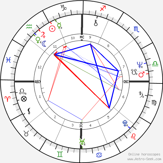 Marian Walker birth chart, Marian Walker astro natal horoscope, astrology