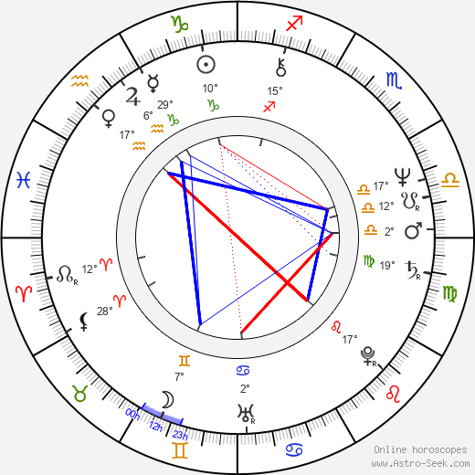 Marta Rašlová birth chart, biography, wikipedia 2023, 2024