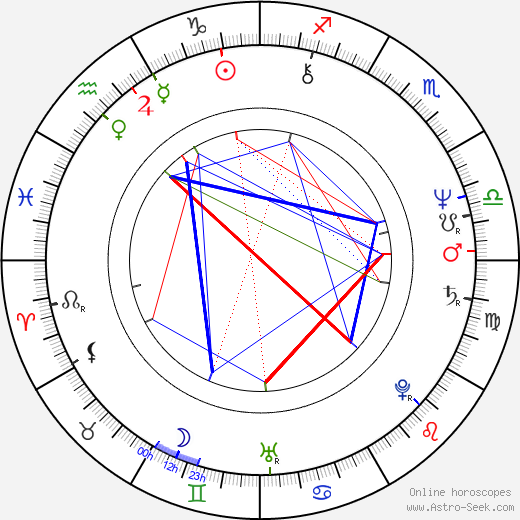 Marta Rašlová birth chart, Marta Rašlová astro natal horoscope, astrology