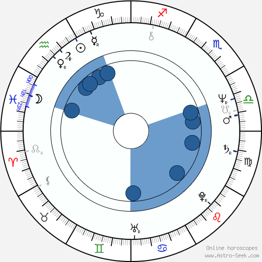 Martin Donovan wikipedia, horoscope, astrology, instagram