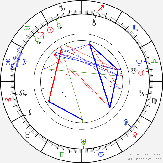 Martin Donovan birth chart, Martin Donovan astro natal horoscope, astrology