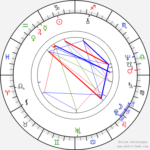 Martin Vdoviak birth chart, Martin Vdoviak astro natal horoscope, astrology