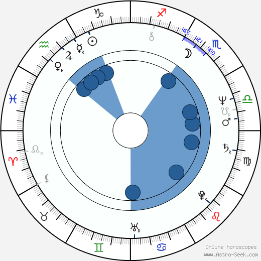Michael Guido wikipedia, horoscope, astrology, instagram