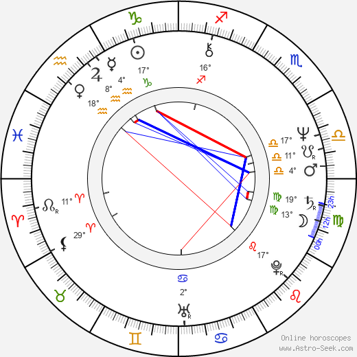 Michael Kearns birth chart, biography, wikipedia 2024, 2025