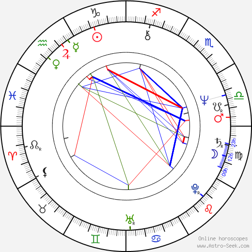 Michael Kearns birth chart, Michael Kearns astro natal horoscope, astrology