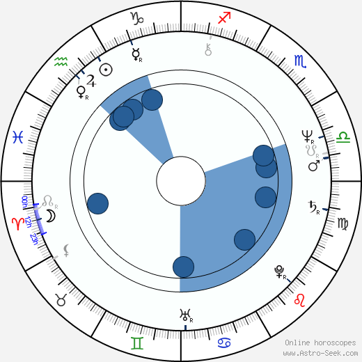 Michel Abramowicz Oroscopo, astrologia, Segno, zodiac, Data di nascita, instagram