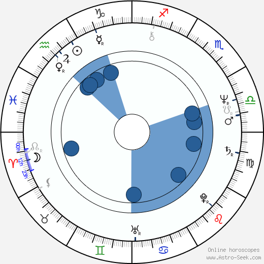 Michel Abramowicz wikipedia, horoscope, astrology, instagram