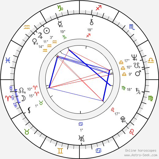 Michel Abramowicz birth chart, biography, wikipedia 2024, 2025