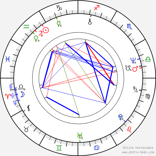 Michel Abramowicz birth chart, Michel Abramowicz astro natal horoscope, astrology