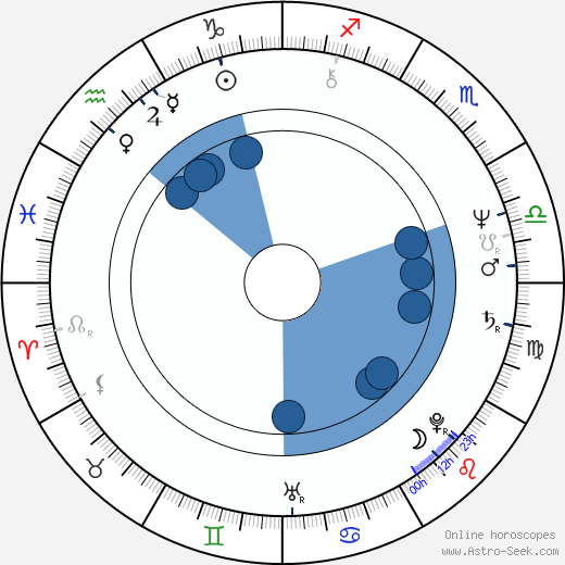 Milada Halíková horoscope, astrology, sign, zodiac, date of birth, instagram