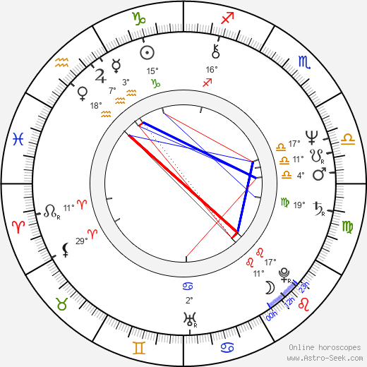 Milada Halíková birth chart, biography, wikipedia 2024, 2025