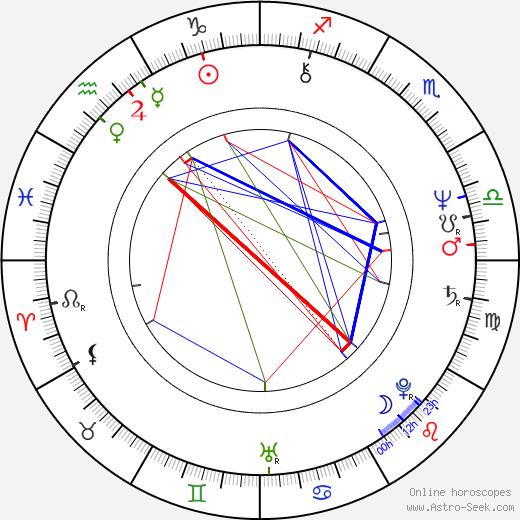 Milada Halíková birth chart, Milada Halíková astro natal horoscope, astrology