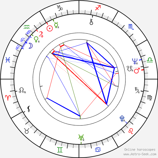 Nicolae Vlad Popa birth chart, Nicolae Vlad Popa astro natal horoscope, astrology