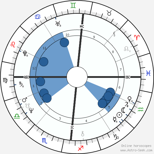 Patrick Couvreur wikipedia, horoscope, astrology, instagram