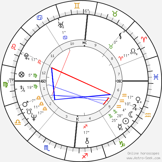 Patrick Couvreur birth chart, biography, wikipedia 2024, 2025