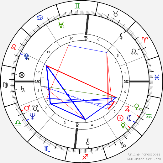 Patrick Couvreur birth chart, Patrick Couvreur astro natal horoscope, astrology