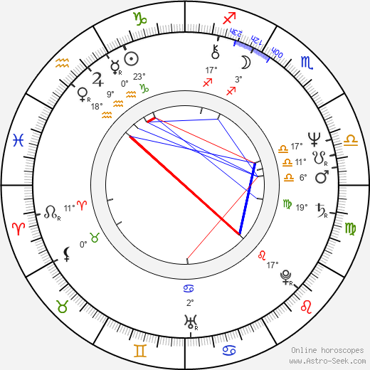 Pavel Orm birth chart, biography, wikipedia 2023, 2024