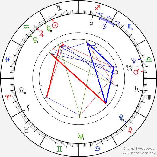 Pavel Orm birth chart, Pavel Orm astro natal horoscope, astrology