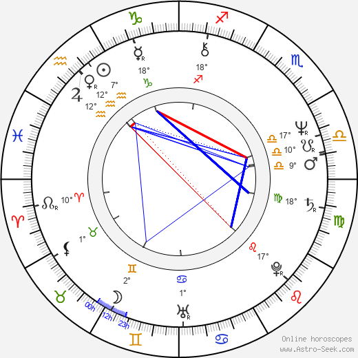 Per Waldvik birth chart, biography, wikipedia 2024, 2025