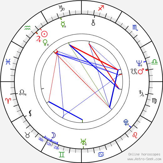 Per Waldvik birth chart, Per Waldvik astro natal horoscope, astrology