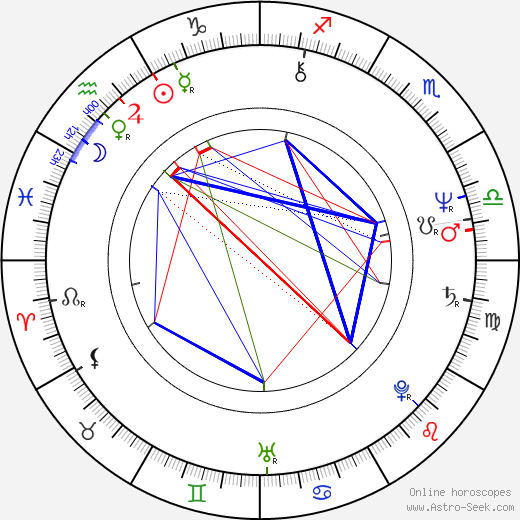 Petr Ritter birth chart, Petr Ritter astro natal horoscope, astrology