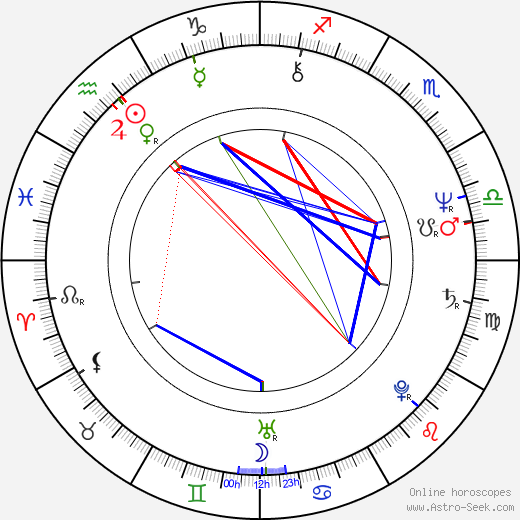 Randy Brooks birth chart, Randy Brooks astro natal horoscope, astrology